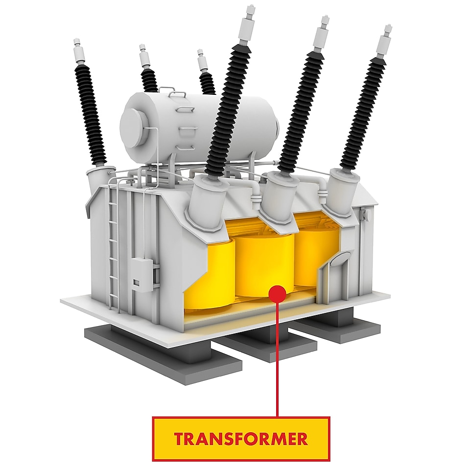 model transformer